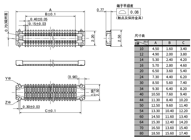 插座(组合高度 0.8mm･1.0mm）外形尺寸图