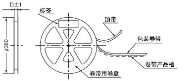 塑料卷盘规格