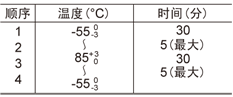 MIL-STD-202F METHOD 107G順序・温度・時間表