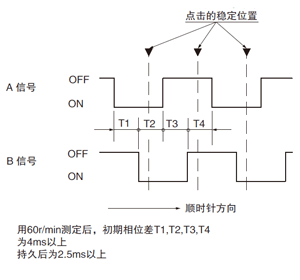 相位差