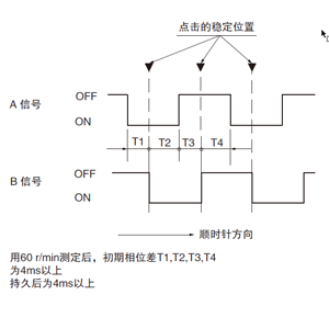 相位差