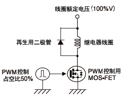 PWM方式の例