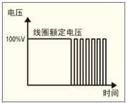 PWM方式コイル電圧