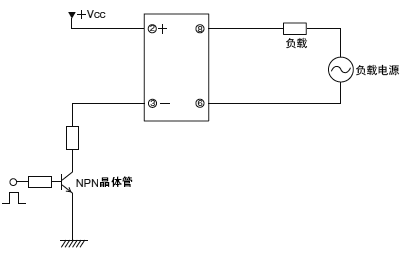 （2）AQ－H可控硅输出光电耦合器