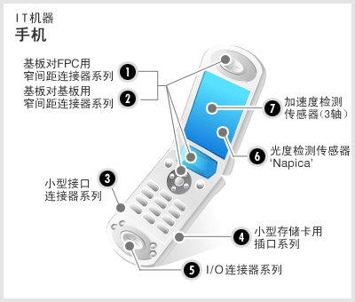 IT机器 手机