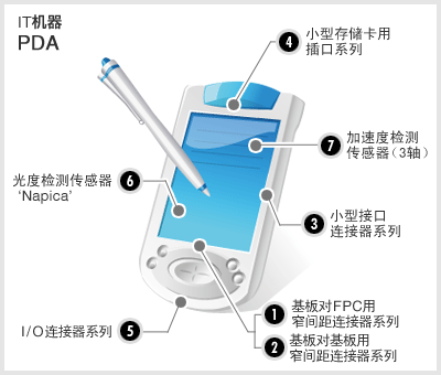 IT机器 PDA