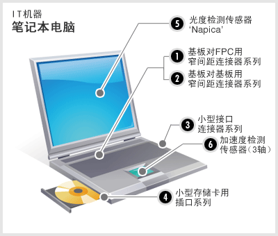IT机器 笔记本电脑