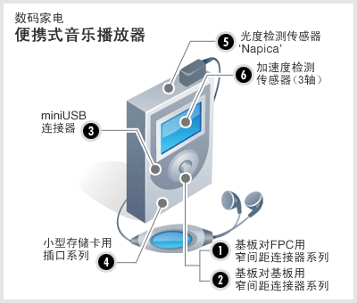 数字家电 便携式音乐播放器