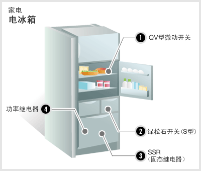 家電 电冰箱