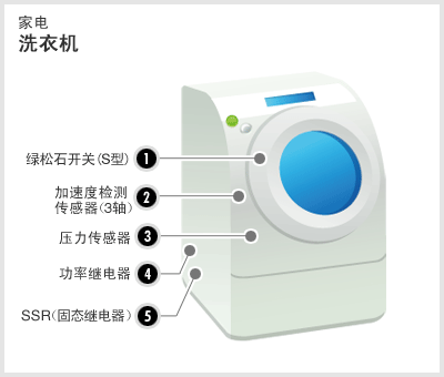 家電 洗衣机