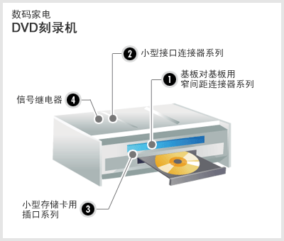 数码家电 DVD刻录机