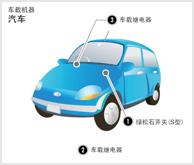 车载机器 汽车