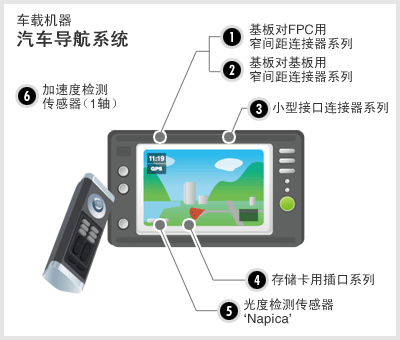 车载机器 汽车导航系统