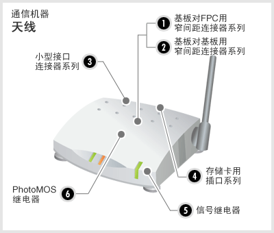 通信机器 天线
