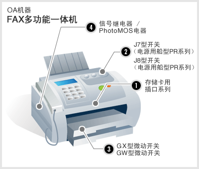 OA机器 FAX多功能一体机