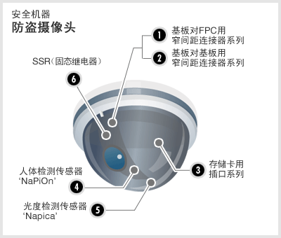 安全机器 防盗摄像头