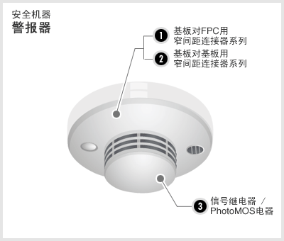 安全机器 警报器