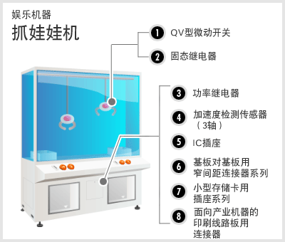 Amusement equipment  UFO Catcher