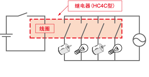 HC4C型