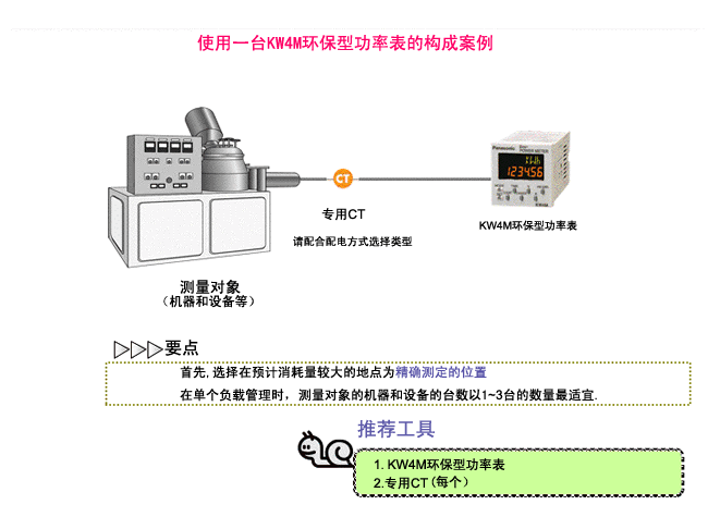 KW4Mエコパワーメータを1台使用した構成例