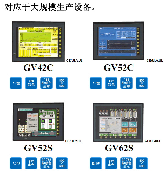 GV系列 | 松下电器机电（中国）有限公司 控制机器 | Panasonic