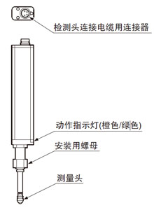 低测量力(HG-S1010R／HG-S1110R)