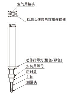气缸型(HG-S1010-AC／HG-S1110-AC)