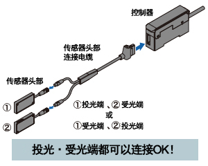 投・受光端电缆的自动识别