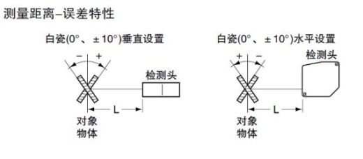 超高速激光位移传感器[CCD Style] HL-C1(停产品)检测特性| 松下电器 