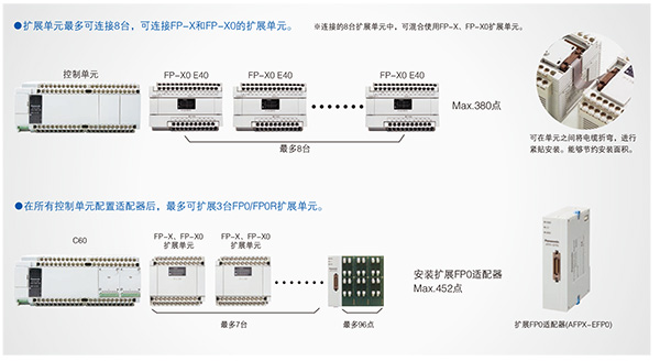 全新原装现货松下PLC 型号AFPX-C60T/FPX-C60T/FP-XC60T