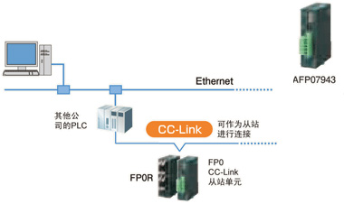 CC-Link从站单元