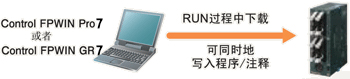 RUN过程中下载程序(可写入注释)
