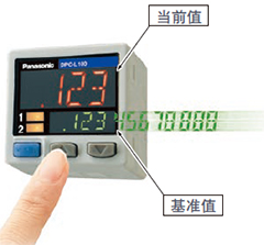 “現在値”と“しきい値”を同時に表示し、しきい値のダイレクト設定が可能