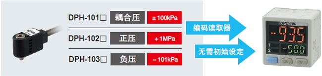 自动识别检测头!