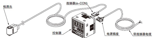 产品构成