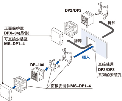面板安装件MS-DP1-4