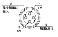 連接器針位置(中繼連接器型)