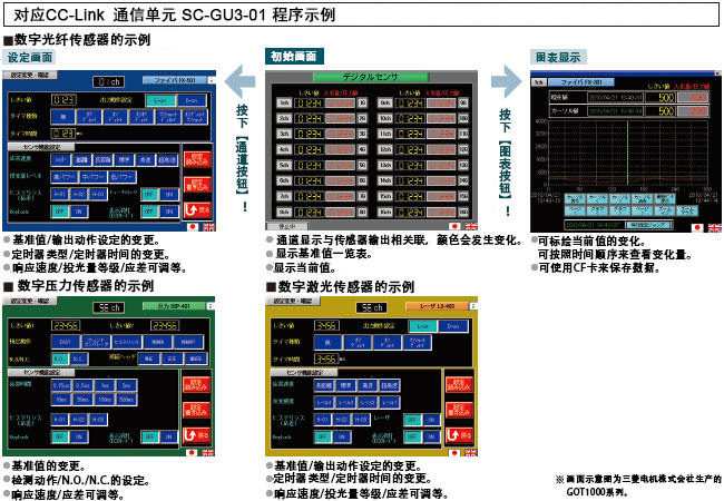 对应CC-Link IE Field通信单元 SC-GU3-04 / CC-Link通信单元 SC-GU3-01用演示程序