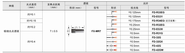 极细光点透镜FX-MR7