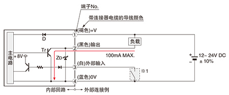 NPN输出型 FX-10□(-Z/-CC2) 输入・输出电路图