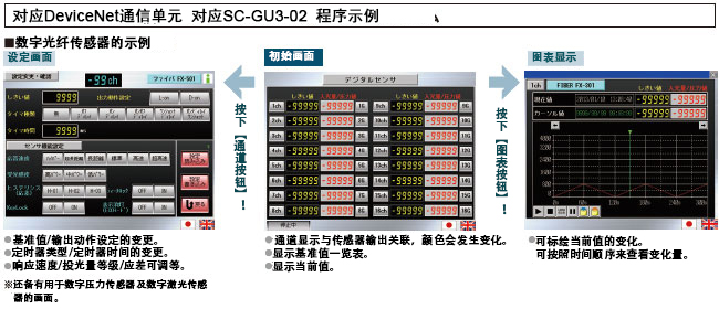 对应DeviceNet通信单元对应SC-GU3-02 程序示例