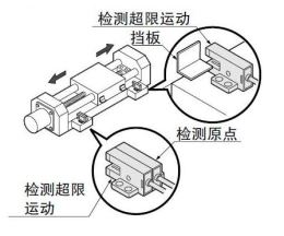 检测移动体的原点和超限运动