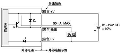 EX-F7□-PN  EX-F6□-PN 输入・输出电路图