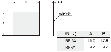 RF-33　RF-31
