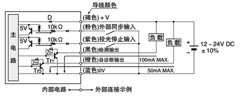 SU-75 输入・输出电路图