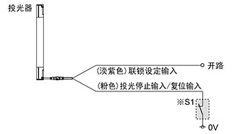 连接示例 基本构成(8芯电缆) <以NPN输出使用时> 联锁功能“无效(自动复位)”时