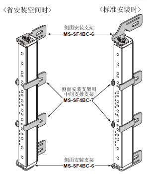 侧面用安装支架以及侧面安装支架用中间支撑支架