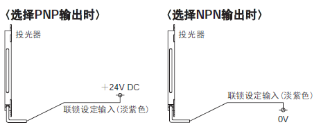 选择PNP/NPN输出时