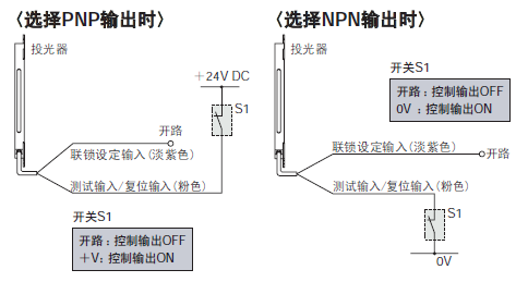 联锁功能有效(自动复位)时