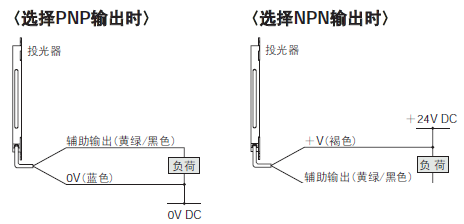 选择PNP输出时/选择NPN输出时